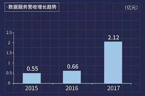 慧聪集团财报解读 打造产业互联网下的数据核心壁垒