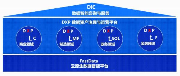 滴普科技参加2021爱分析产业数字化峰会,数据智能助力企业构建核心竞争力
