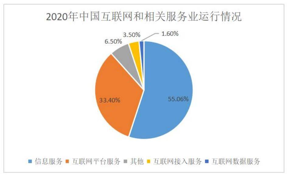 协同办公:预计2024年将达到481亿美元,整体市场增速近10%